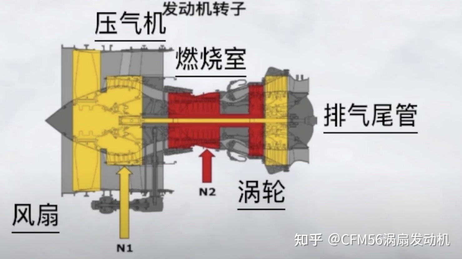 双转子轴流式涡轮风扇发动机简称"涡扇发动机,7815"双转子"表示
