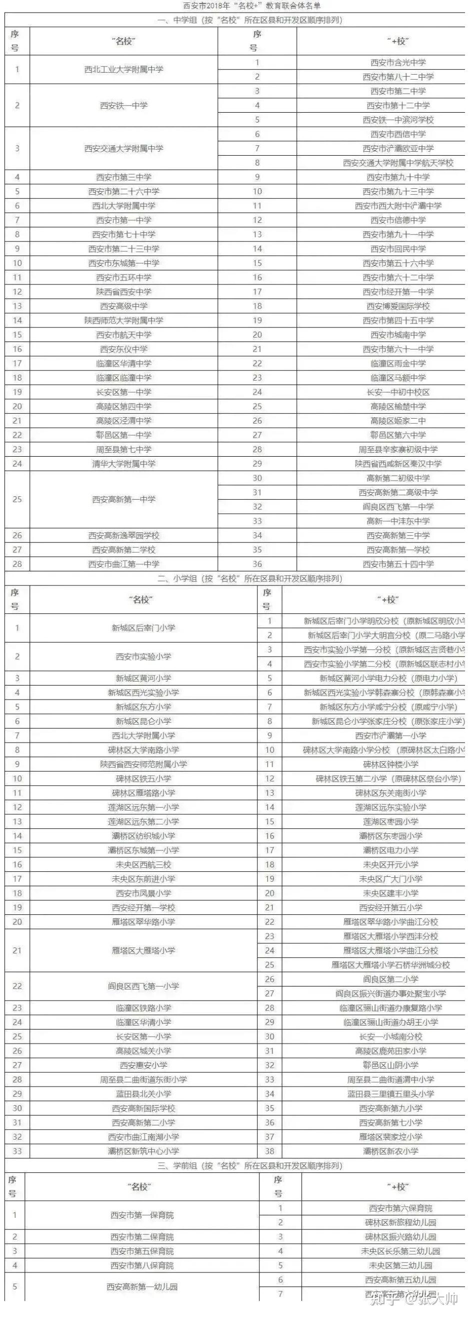 共享师资五大名校委托管理一文带你了解西安名校办学模式