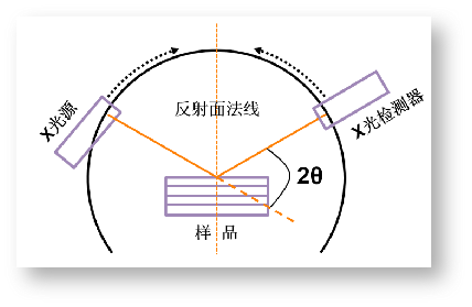 xrd衍射仪的结构简图图片