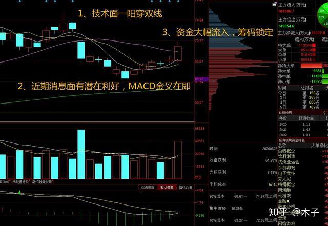 省廣集團回調站穩30日均線正在醞釀最後的瘋狂