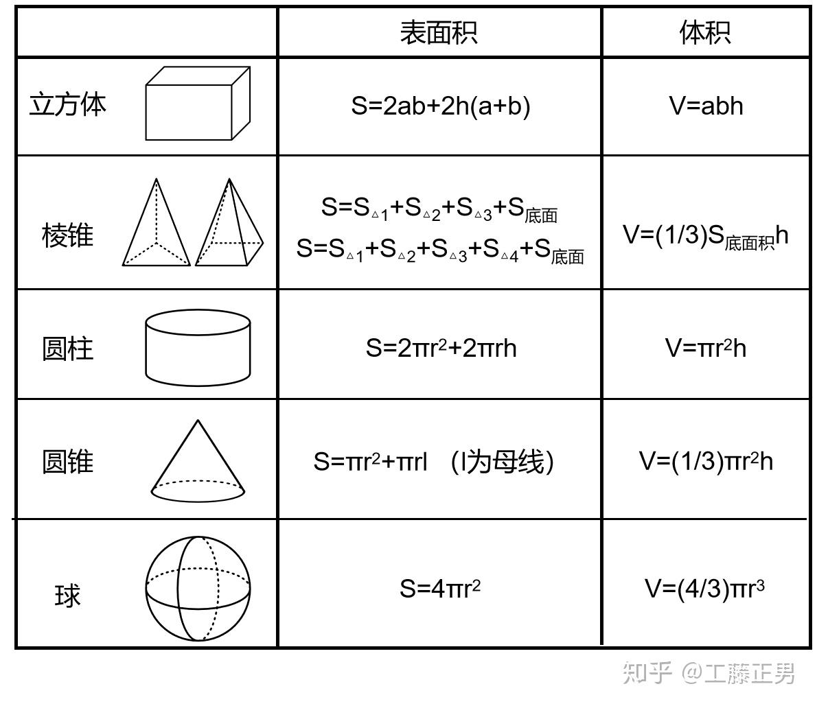 三视图体积秒杀公式图片