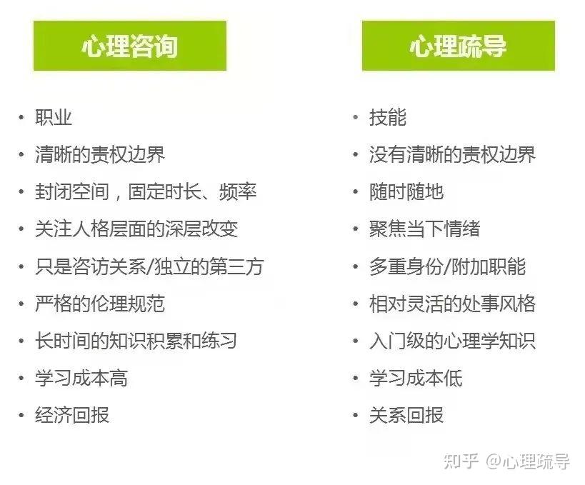 什么是心理疏导? - 知乎
