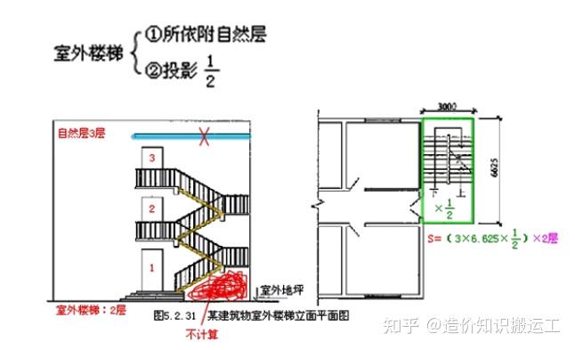 應按其結構外圍水平面積計算全面積;在主體結構外的陽臺,應按其結構