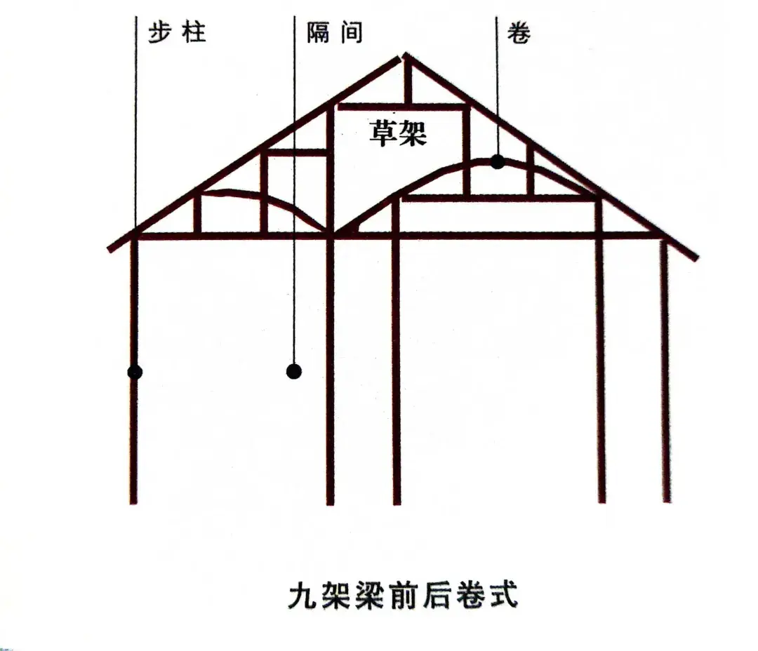 【园冶】梁柱枋檩都是啥意思?详解《园冶》列架 - 知乎