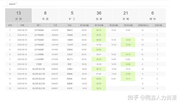 人力资源管考勤swot分析_人力资源管理swot分析_个人swot 分析整体分析