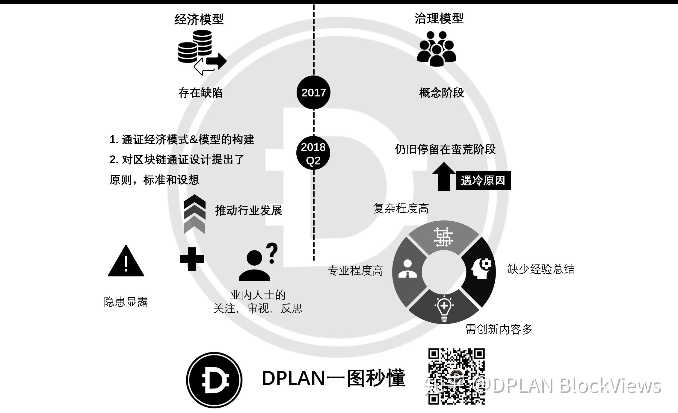 oyo属于区块链吗_neo区块链什么意思