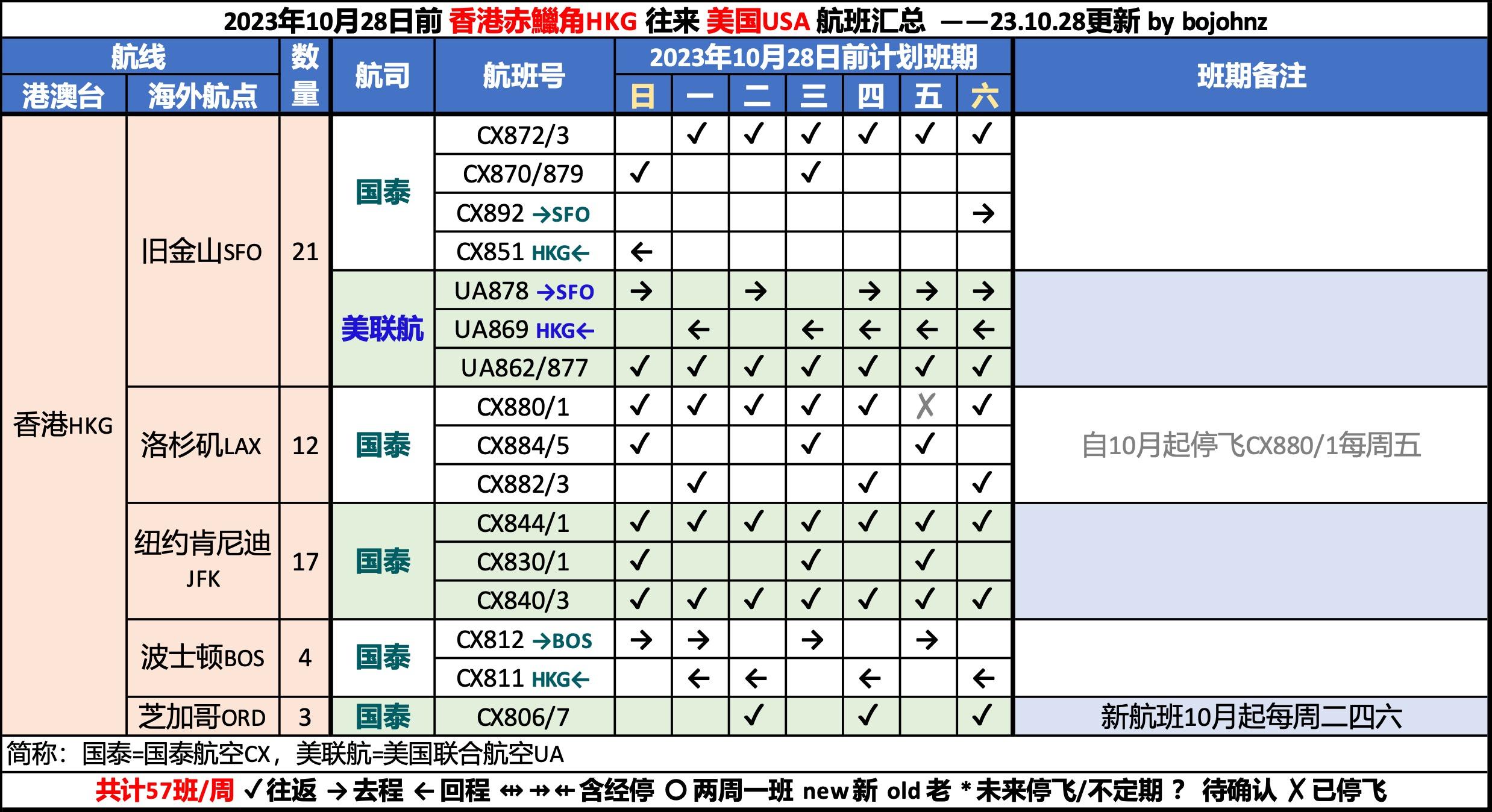 2023年410月港澳台国际航班汇总 知乎