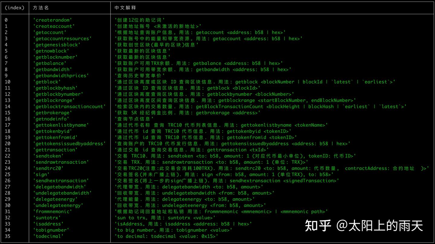 tstroncli与TRON (波场) 区块链进行交互的命令行工具(CLI) - 知乎