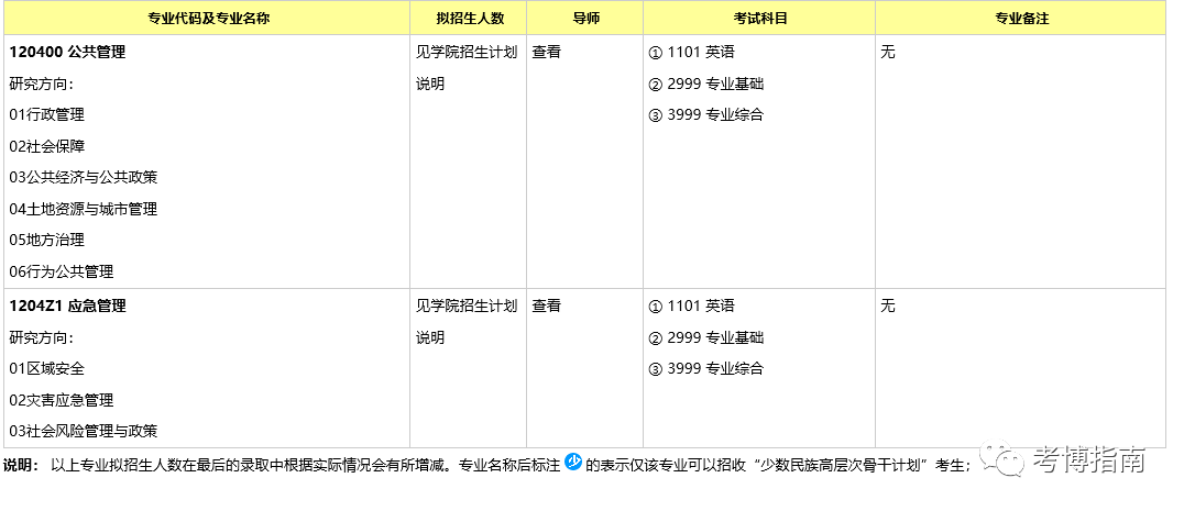 重庆大学博士2022简章图片