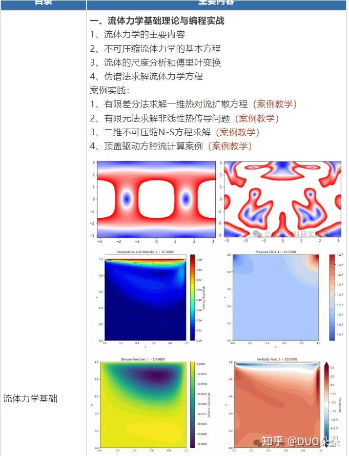 深度学习正在重塑流体力学:从Fluent仿真到AI驱动的流场预测 - 知乎