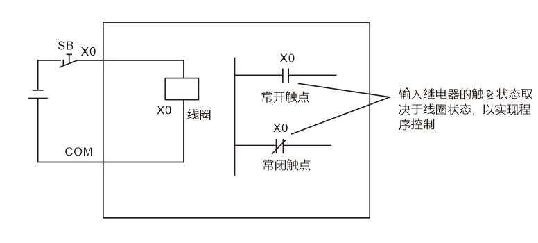 plc输入输出图片