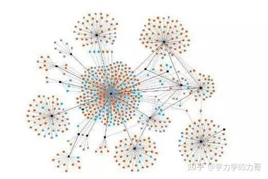 小白能看得懂的数模算法系列:聚类分析(1)Q型聚类分析