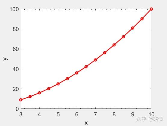  翼型坐標(biāo)怎么導(dǎo)入matlab_matlab橫軸坐標(biāo)標(biāo)注設(shè)置