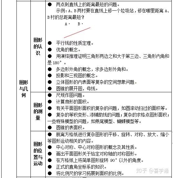 负面清单制度的内容 v2-16882cfb2d5bc5f1d30b35136e8bd5dd_r.jpg