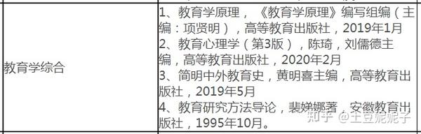 西华师范大学学科英语 二本二战跨考390 上岸经验贴 知乎