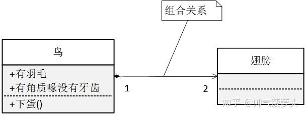 7,組合關係