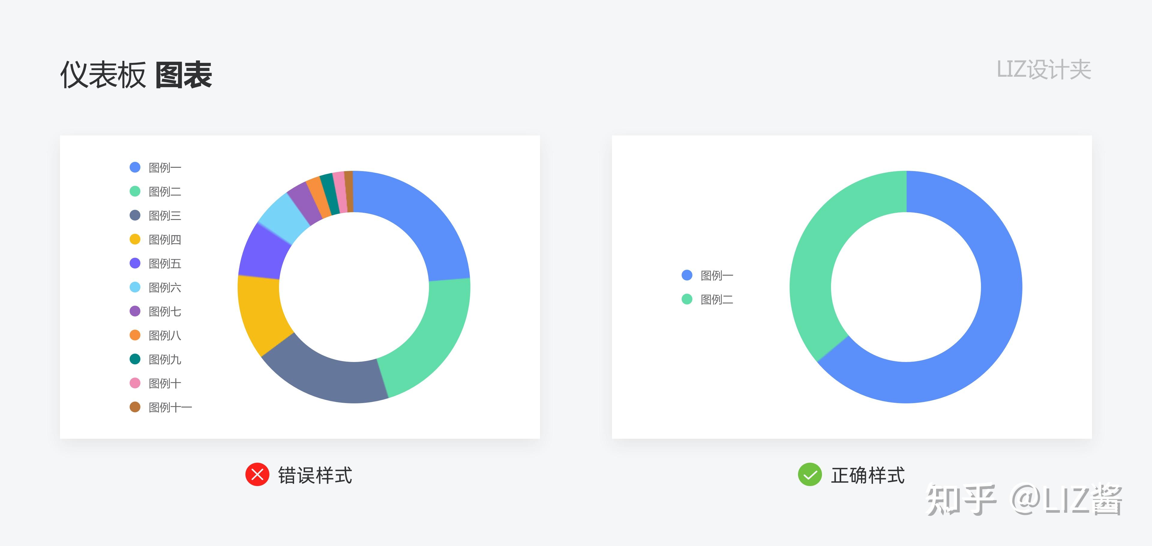 2 2 图表