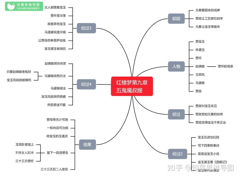 红楼梦大事件整理图片