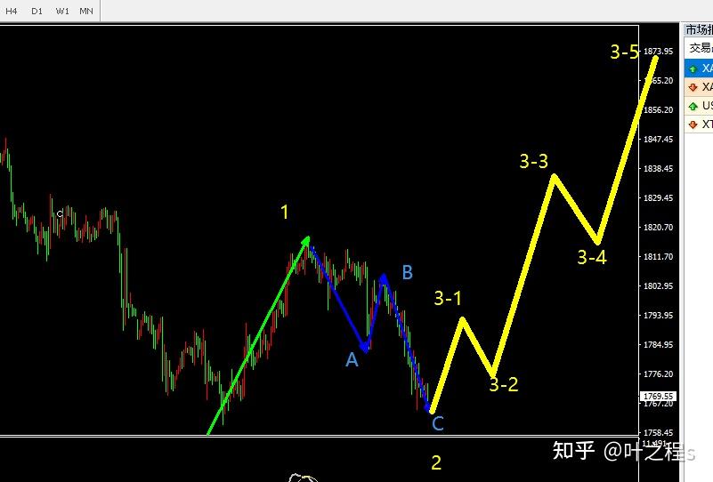 黄金结构的复杂推演