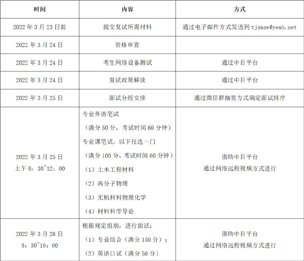 【复试指南】一文了解同济大学材料考研复试 - 知乎
