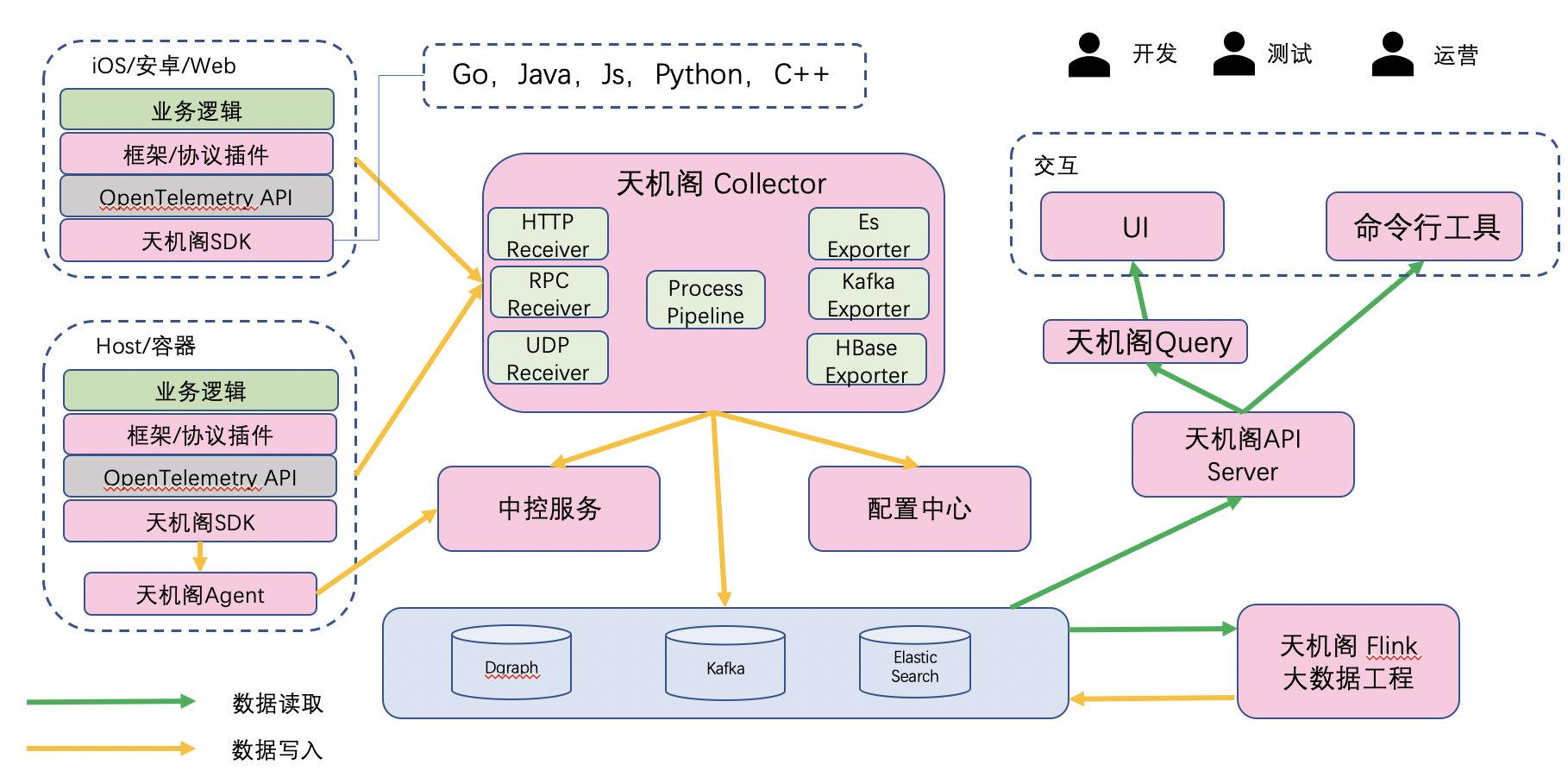 2021 不容错过的后端技术趋势15 2021 不容错过的后端技术趋势