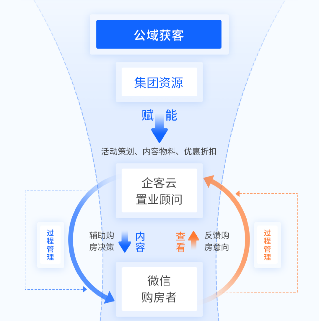 欢迎思为产品家族新成员企客云