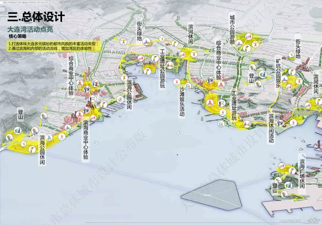 大连市总体城市设计（附全图） - 知乎