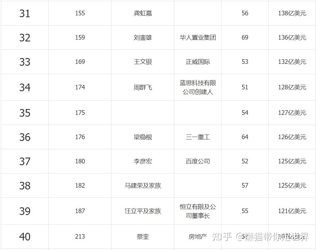 福布斯2021中国首富排行榜