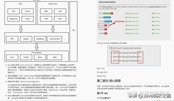 厉害!年薪近百万架构师保姆式讲解的这份Spring源码笔记,绝绝子 - 知乎