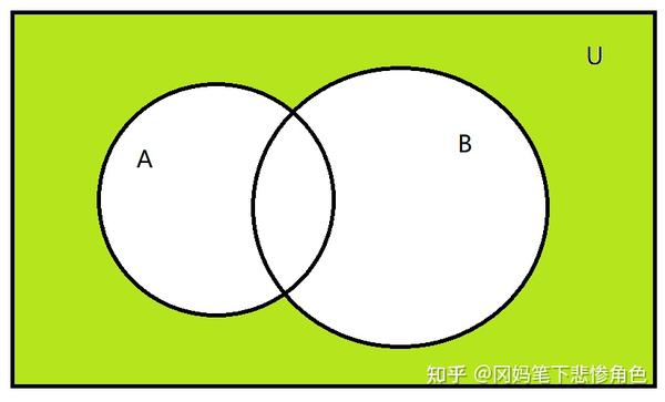德摩根定律的证明 - 知乎