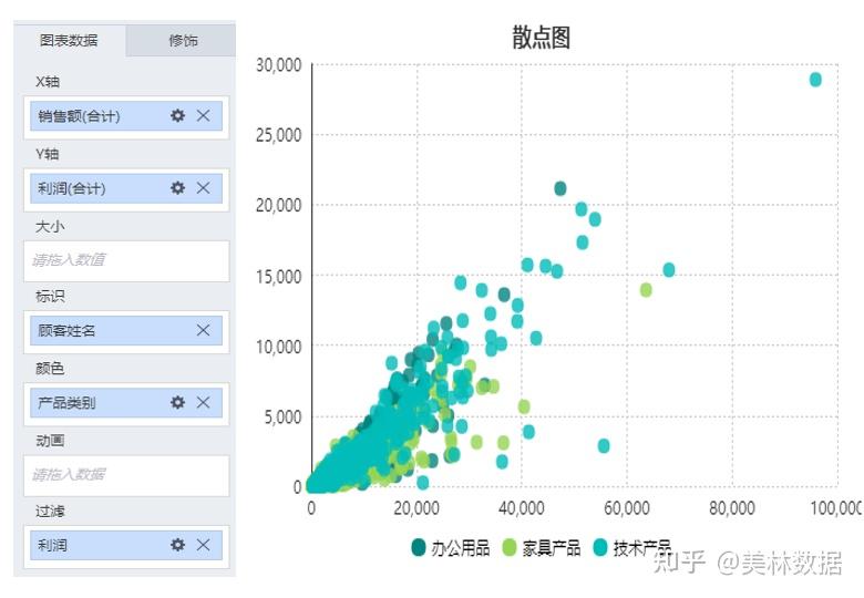 饼图、柱形图、堆积柱、折线图、散点图,到底应该怎么选? - 知乎