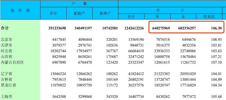 假设一国人口为2000万_根据我国1990年第四次全国人口普查和2000年第五次全国人(3)