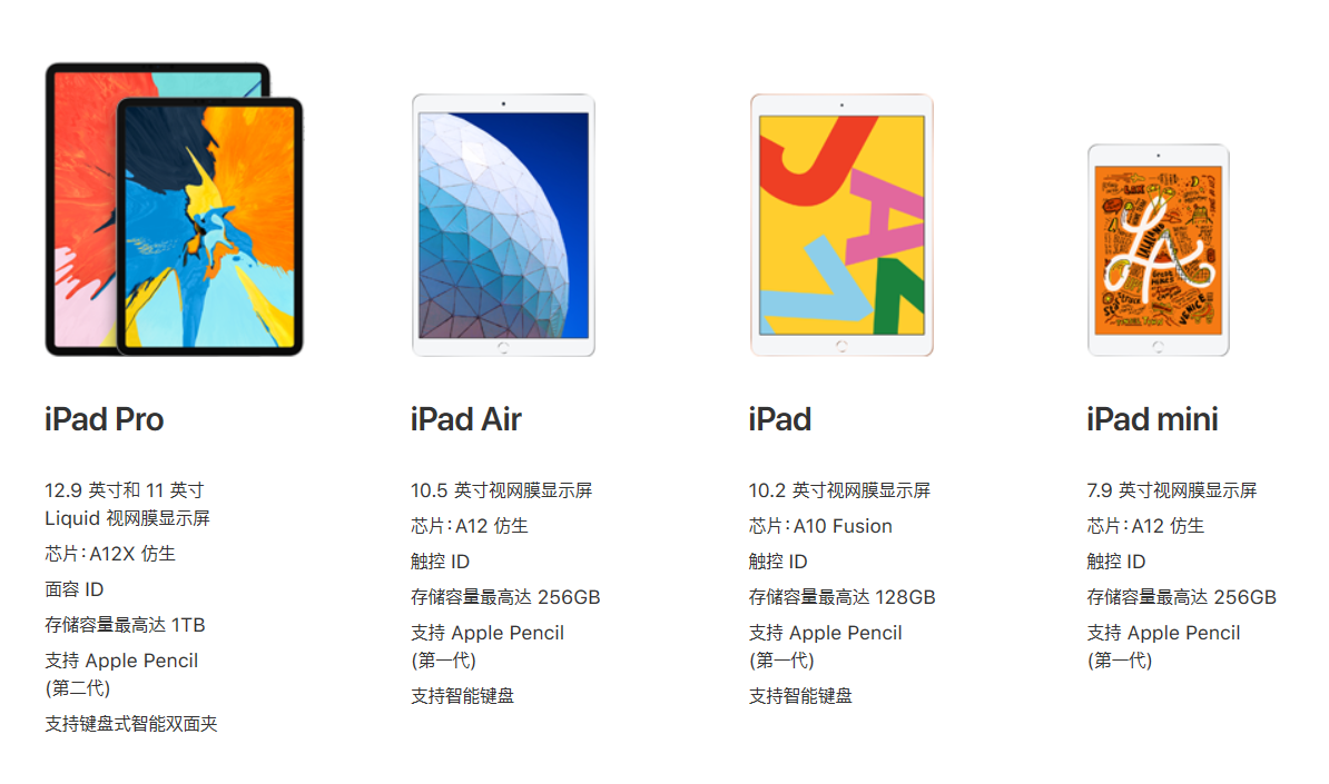 学生党要不要买ipad 知乎