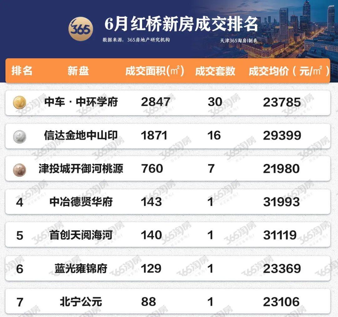 再等等!这个区的“楼市双杀”,快结束了…… - 知乎