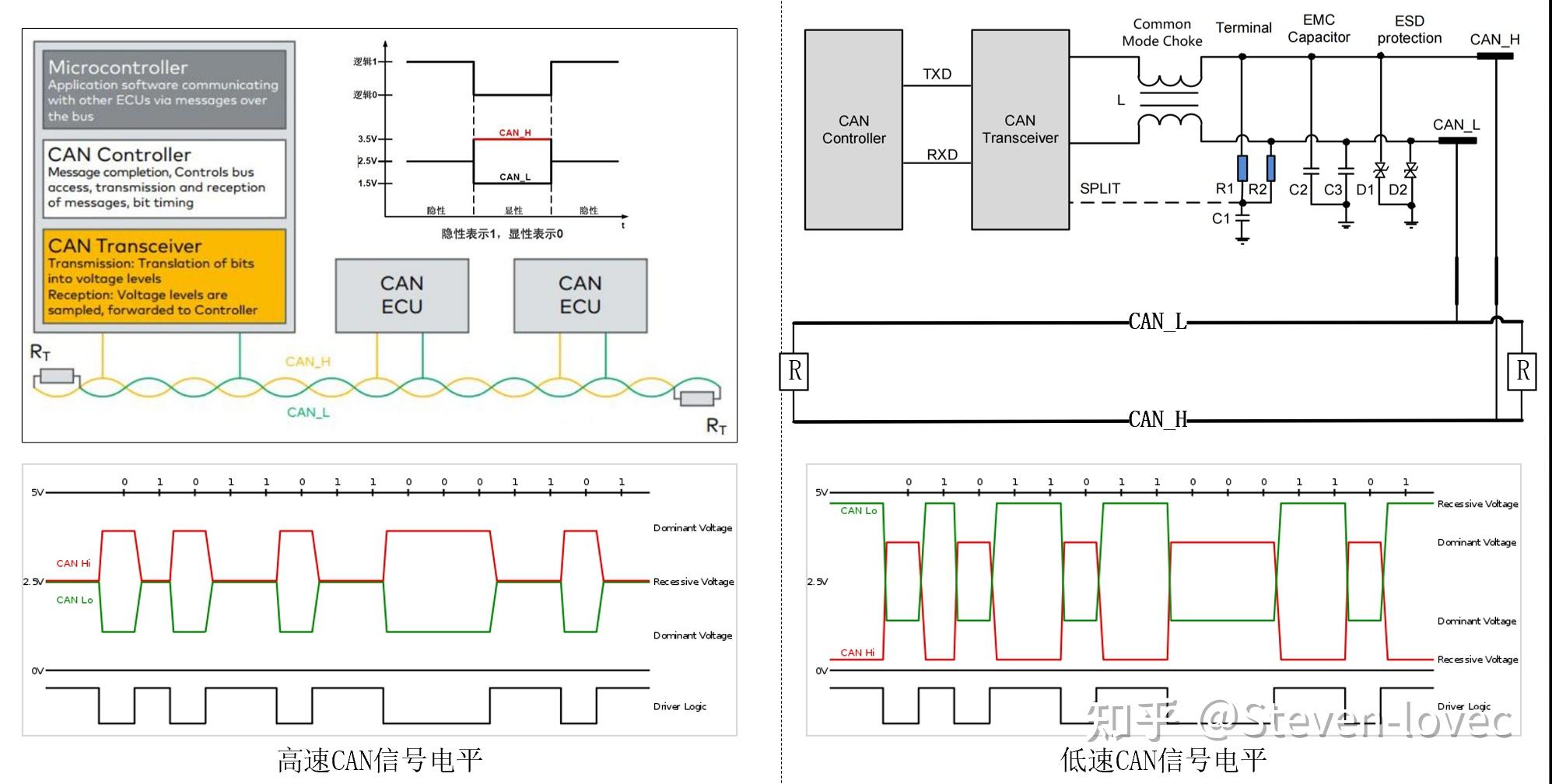 CAN总线基础知识 - 知乎