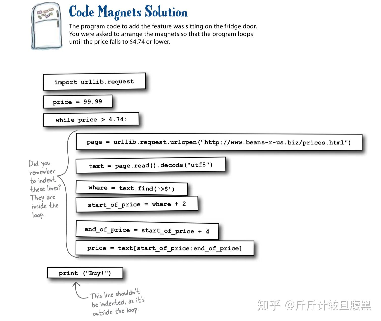 Head First Programming 彻底搞懂OFFSET、INDEX、OFFbyONE 知乎
