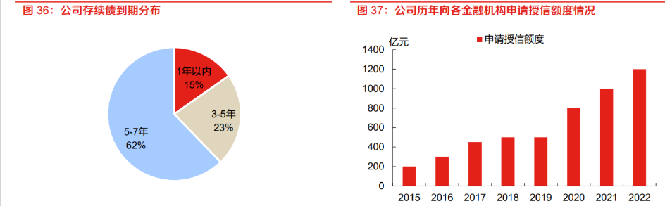 新希望：降本工作成效显著 养殖成本逐月优化