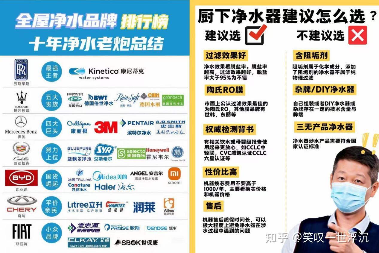 2026净水器推荐品牌实测对比:超详细净水器选购干货&高性价比净水器推荐安利!