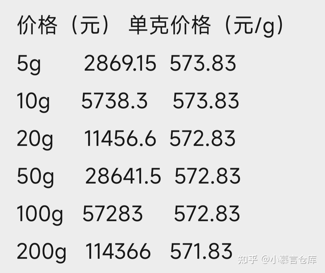 工行贵金属价格走势图分析最新报告(工商银行贵金属行情报价走势图电子版)