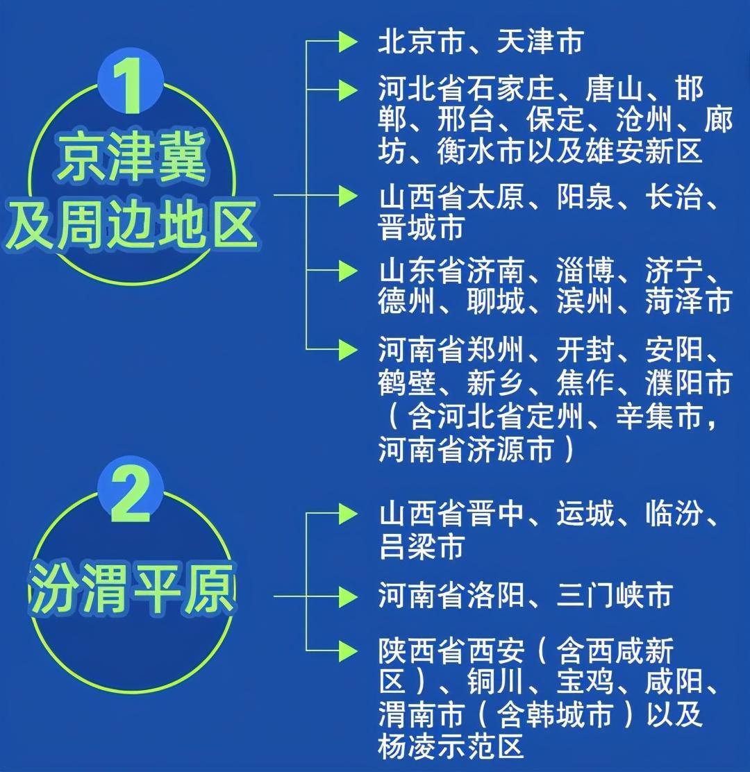 二,实施范围:京津冀及周边地区 汾渭平原