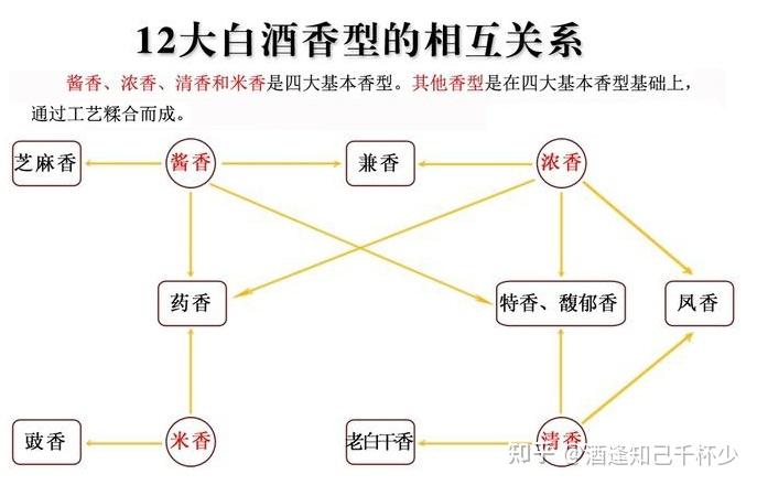 中国白酒12大香型代表图片