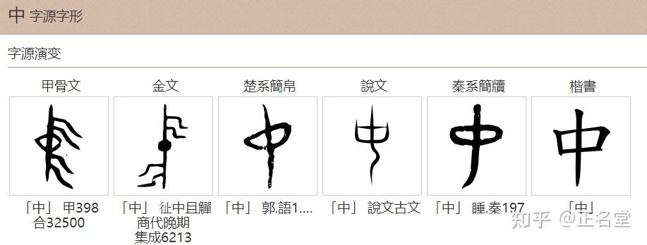 汉字字源:什么叫“中庸”? - 知乎