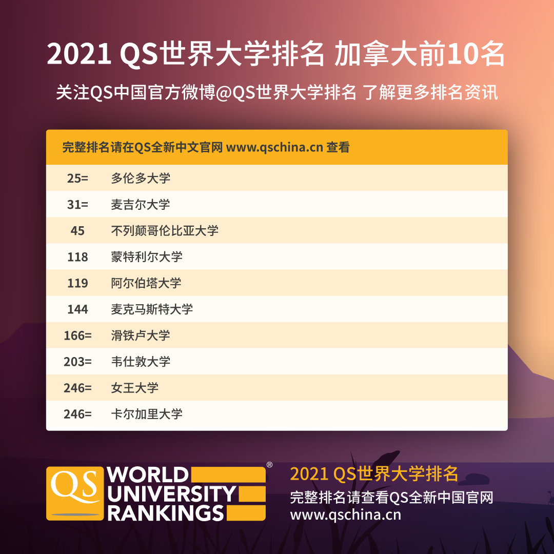 大学排行_云南的大学排行