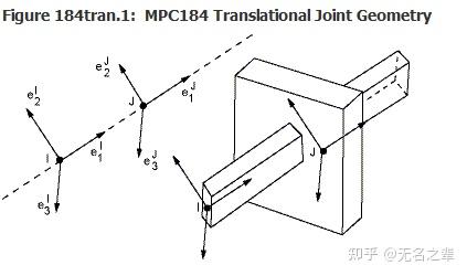 转动副简图图片