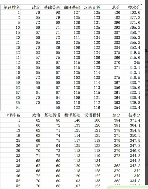 口译排名_口译笔记(3)