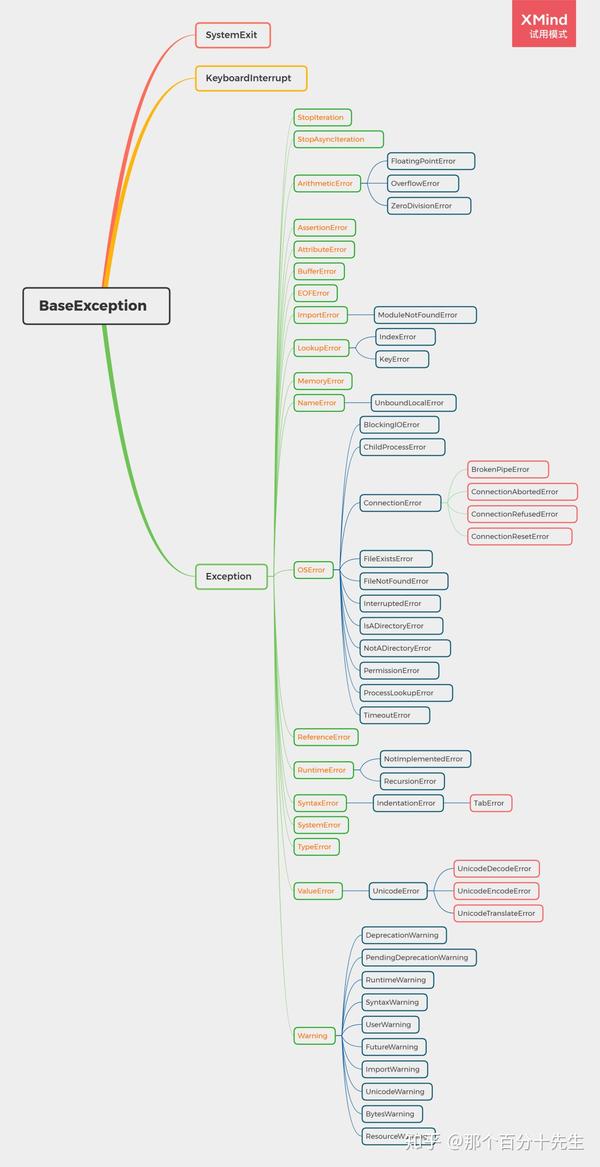 analyzing-web-pages-and-improving-seo-with-python-mark-warrior