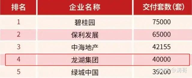 从“好房子”到“好生活”，这家房企用交付力穿越周期！ - 知乎