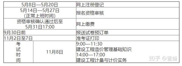 2015年2级建造师报名时间_北京二级建造师报名时间_2017年建造师报名时间