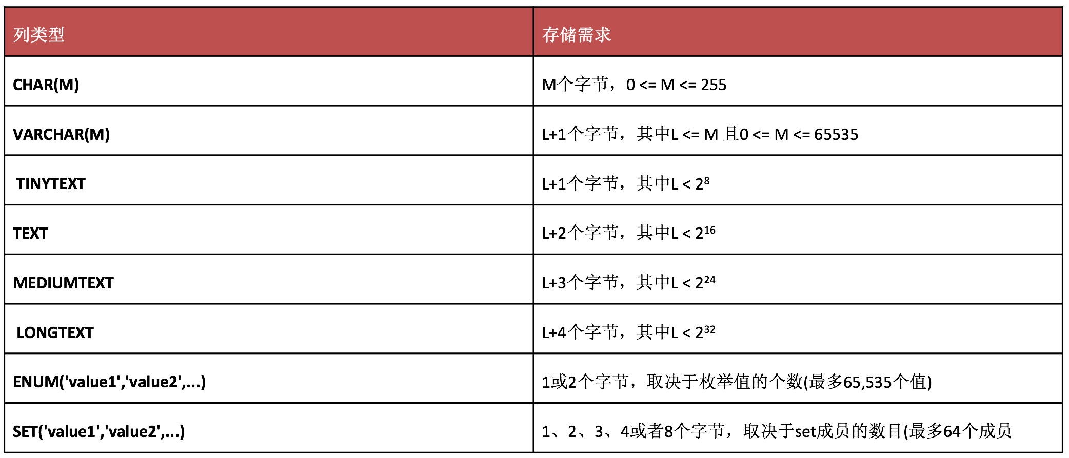 Mysql 数据类型约束 知乎