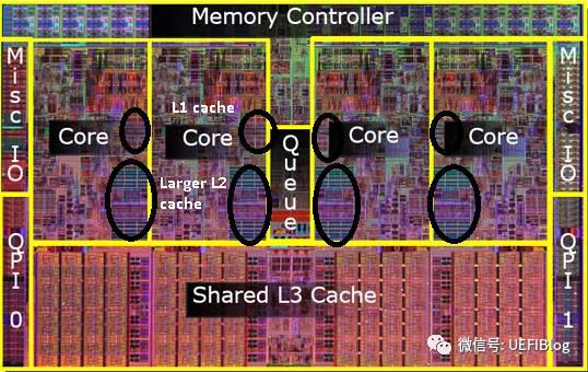 为什么英特尔和 AMD 的 CPU 缓存只有三级,而